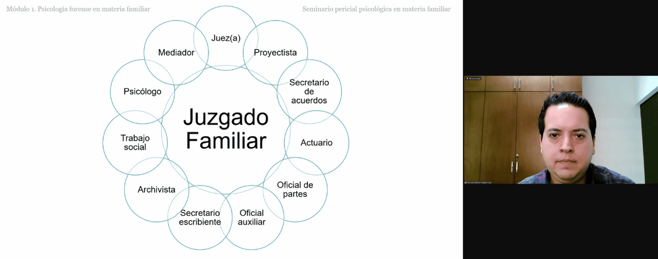 Inicia Seminario de Pericial Psicológica en Materia Familiar